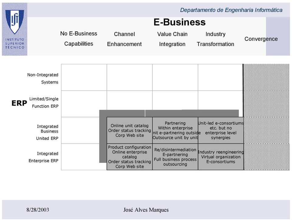 Within enterprise etc.