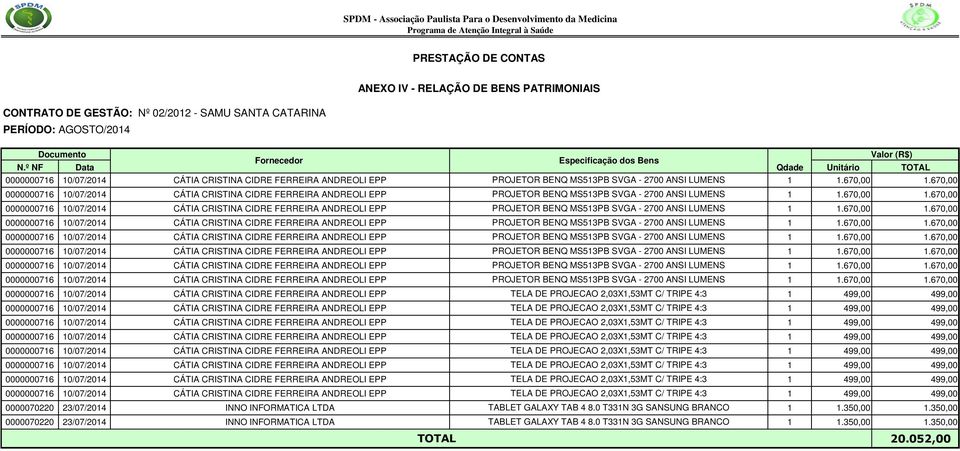 Especificação dos Bens N.º NF Data Qdade Unitário TOTAL 0000070220 23/07/2014 INNO INFORMATICA LTDA TABLET GALAXY TAB 4 8.