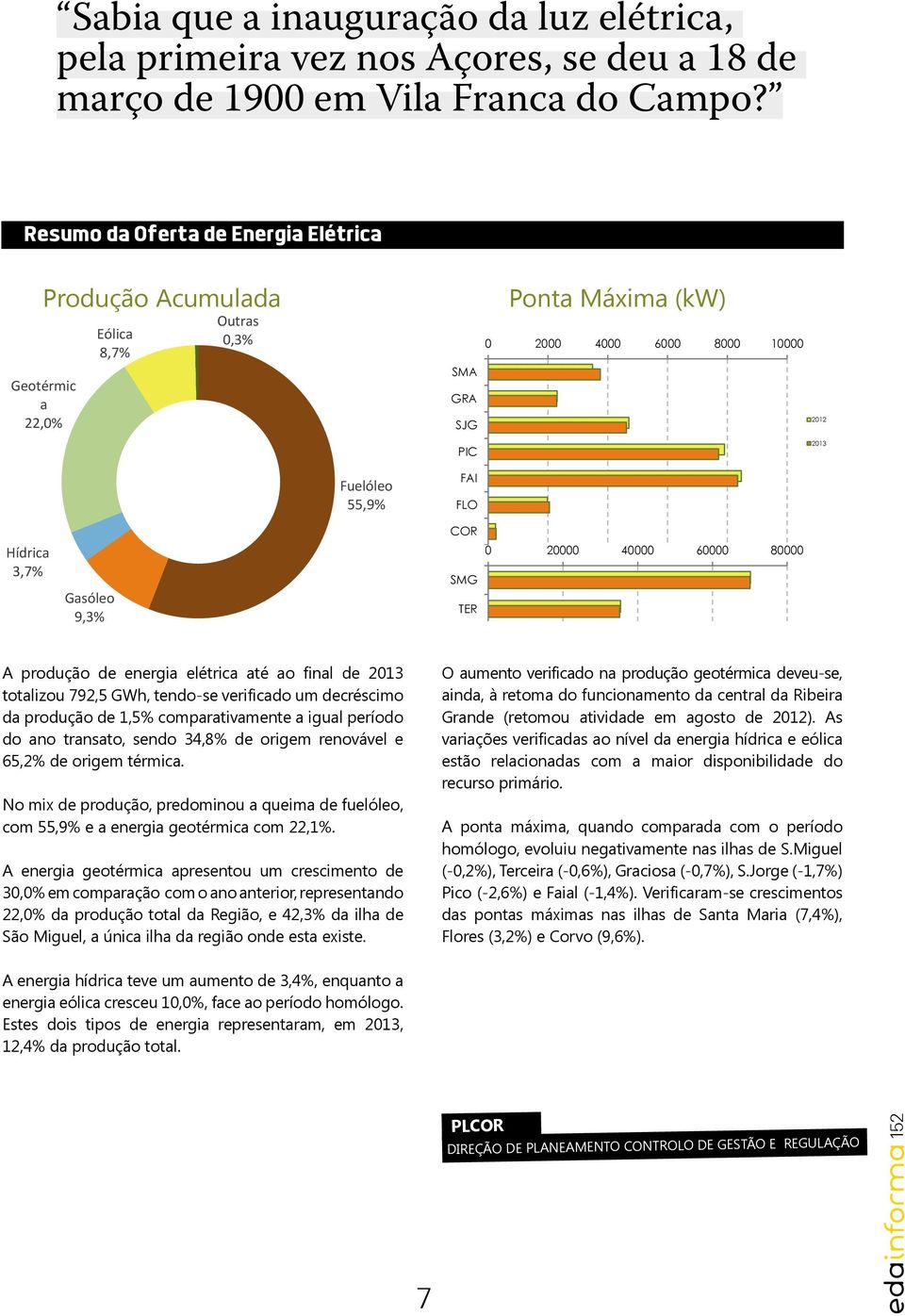 Hídrica 3,7% Gasóleo 9,3% COR SMG TER 0 20000 40000 60000 80000 A produção de energia elétrica até ao final de 2013 totalizou 792,5 GWh, tendo-se verificado um decréscimo da produção de 1,5%