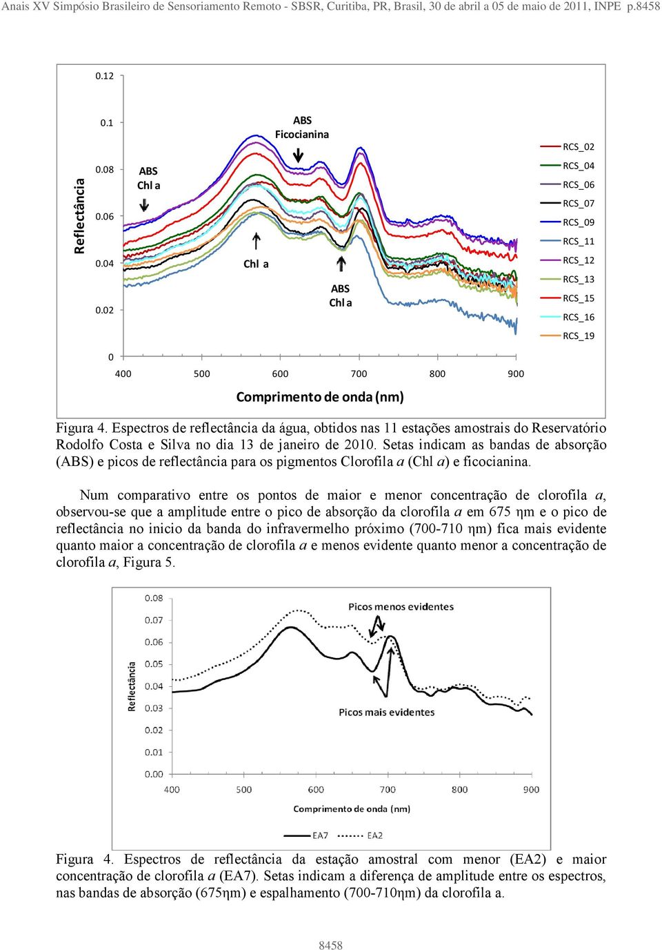 Espectros de reflectância da água, obtidos nas 11 estações amostrais do Reservatório Rodolfo Costa e Silva no dia 13 de janeiro de 2010.