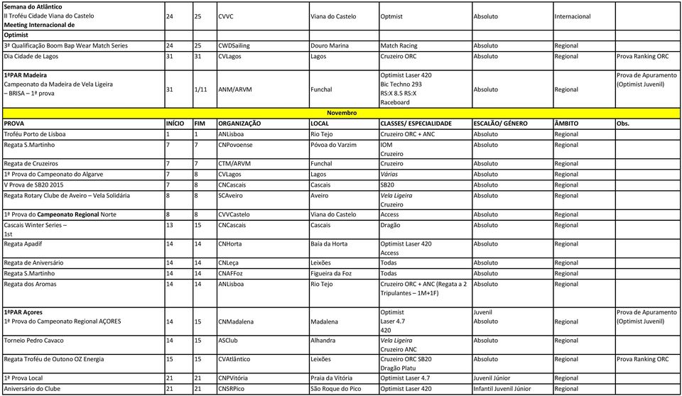 Troféu Porto de Lisboa 1 1 ANLisboa Rio Tejo Cruzeiro ORC + ANC Regata S.