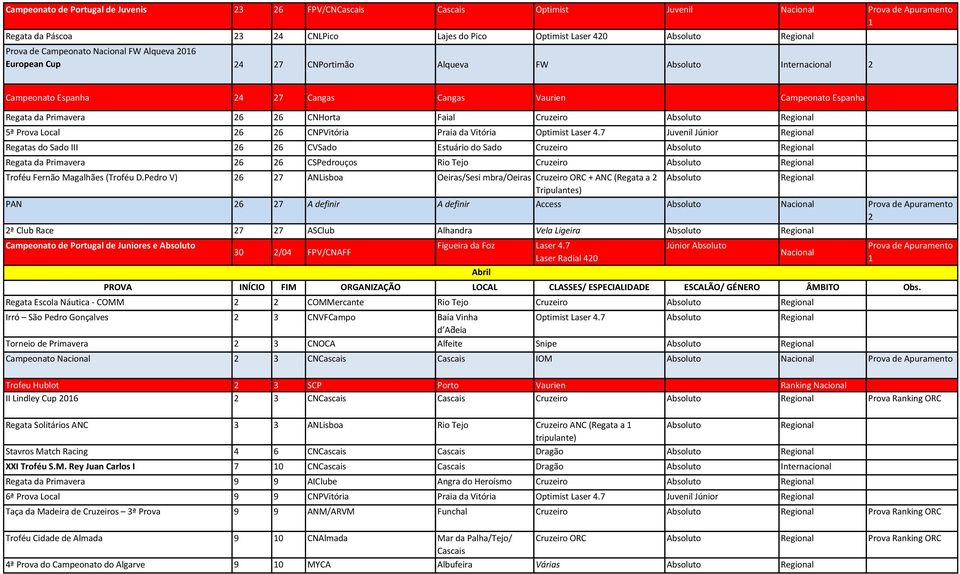 4.7 Juvenil Júnior Regatas do Sado III 6 6 CVSado Estuário do Sado Cruzeiro Regata da Primavera 6 6 CSPedrouços Rio Tejo Cruzeiro Troféu Fernão Magalhães (Troféu D.