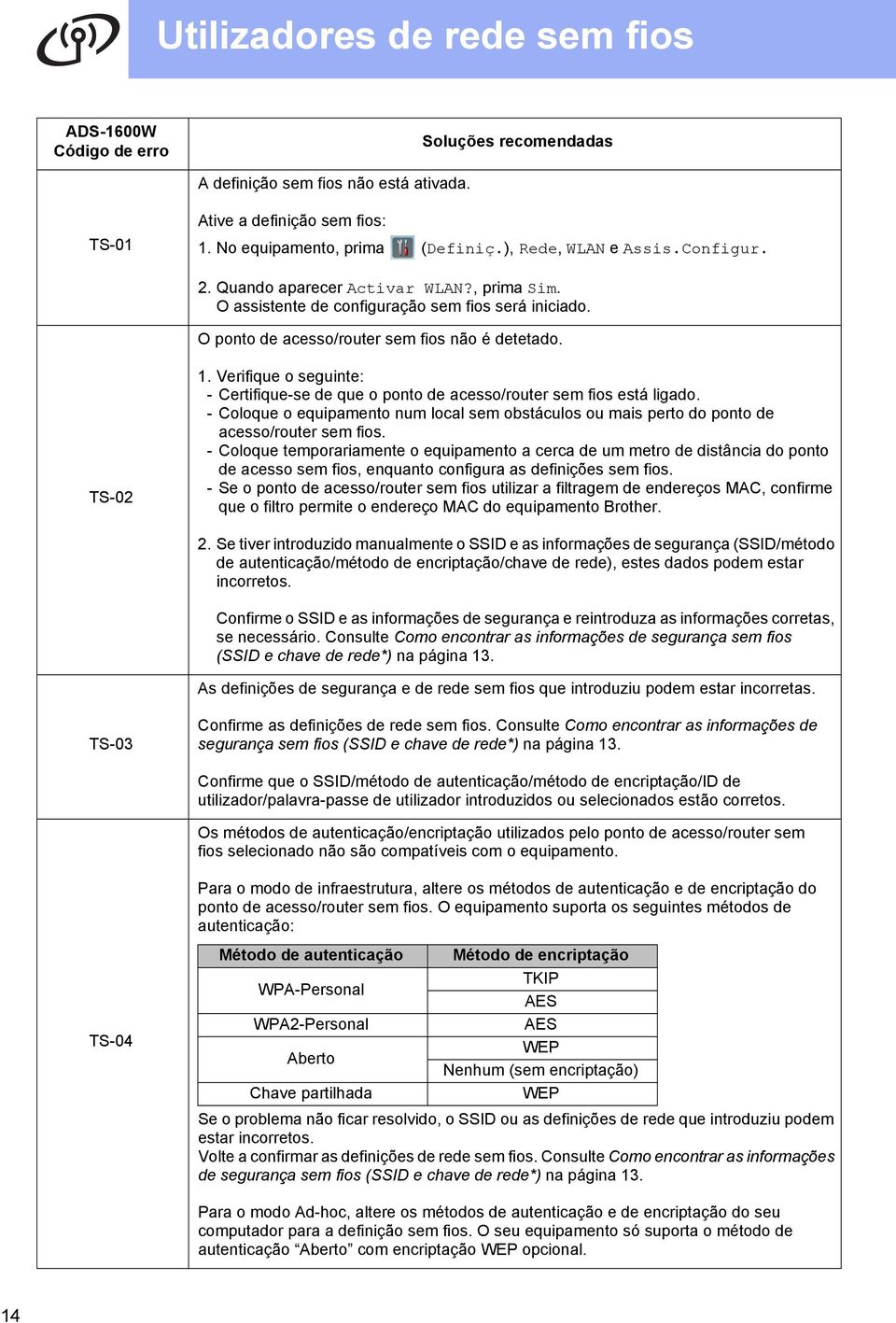 Verifique o seguinte: - Certifique-se de que o ponto de acesso/router sem fios está ligado. - Coloque o equipamento num local sem obstáculos ou mais perto do ponto de acesso/router sem fios.