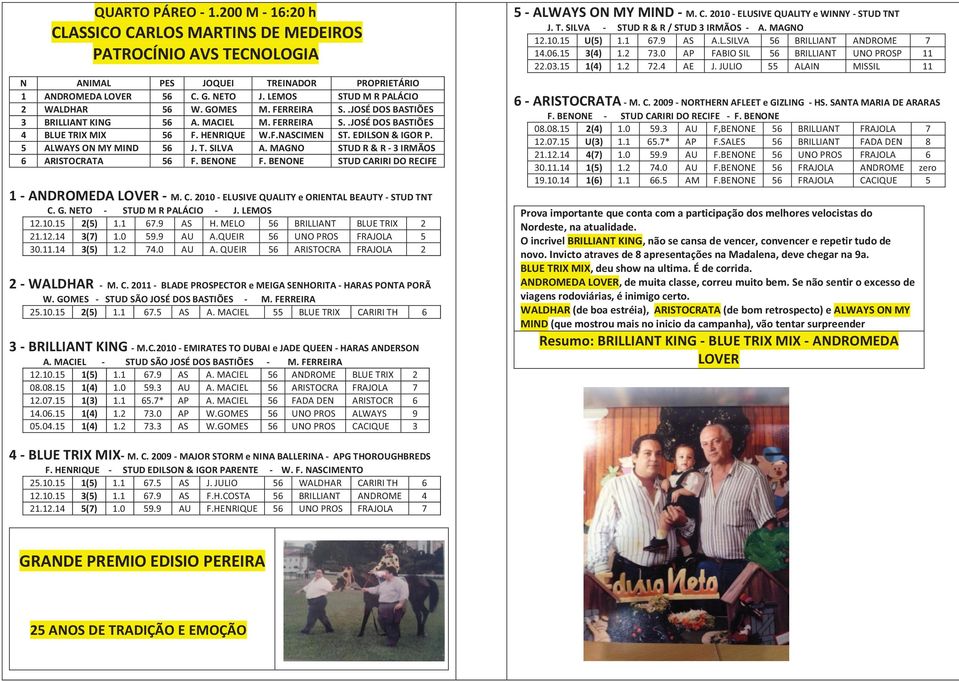 EDILSON & IGOR P. 5 ALWAYS ON MY MIND 56 J. T. SILVA A. MAGNO STUD R & R - 3 IRMÃOS 6 ARISTOCRATA 56 F. BENONE F. BENONE STUD CARIRI DO RECIFE 1 - ANDROMEDA LOVER - M. C. 2010 - ELUSIVE QUALITY e ORIENTAL BEAUTY - STUD TNT C.