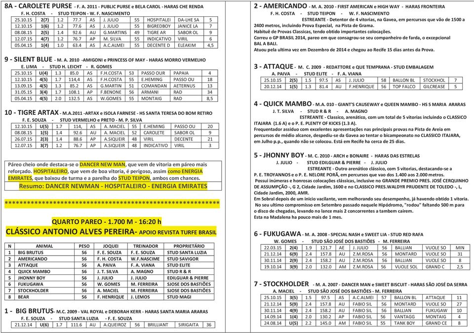 A. 2010 -AMIGONI e PRINCESS OF MAY - HARAS MORRO VERMELHO E. LIMA - STUD H. LEICHT - R. GOMES 25.10.15 U(4) 1.3 85.0 AS F.H.COSTA 53 PASSO OUR PAPAIA 4 12.10.15 4(5) 1.7 114,4 AS F.H.COSTA 55 E.