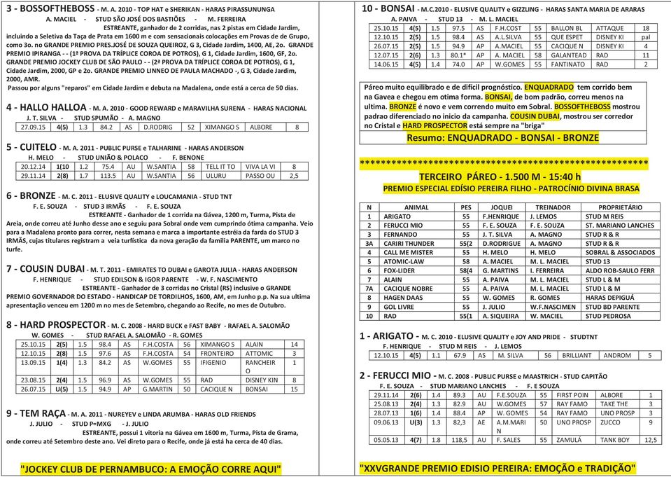 no GRANDE PREMIO PRES.JOSÉ DE SOUZA QUEIROZ, G 3, Cidade Jardim, 1400, AE, 2o. GRANDE PREMIO IPIRANGA - - (1ª PROVA DA TRÍPLICE COROA DE POTROS), G 1, Cidade Jardim, 1600, GF, 2o.