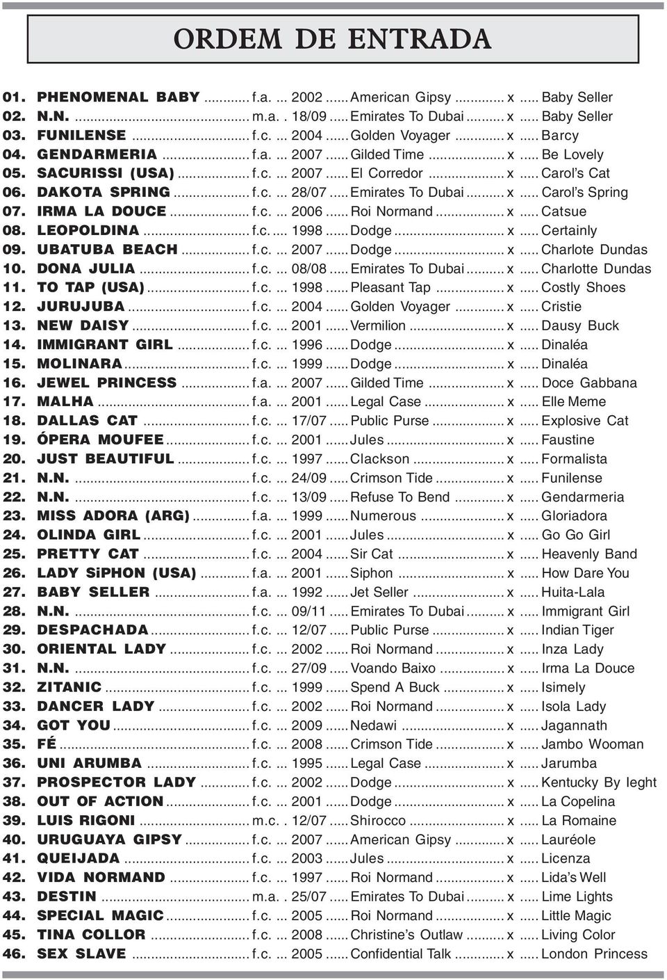 ..Emirates To Dubai... x... Carol s Spring 07. IRMA LA DOUCE... f.c.... 2006...Roi Normand... x... Catsue 08. LEOPOLDINA... f.c.... 1998...Dodge... x... Certainly 09. UBATUBA BEACH... f.c.... 2007.