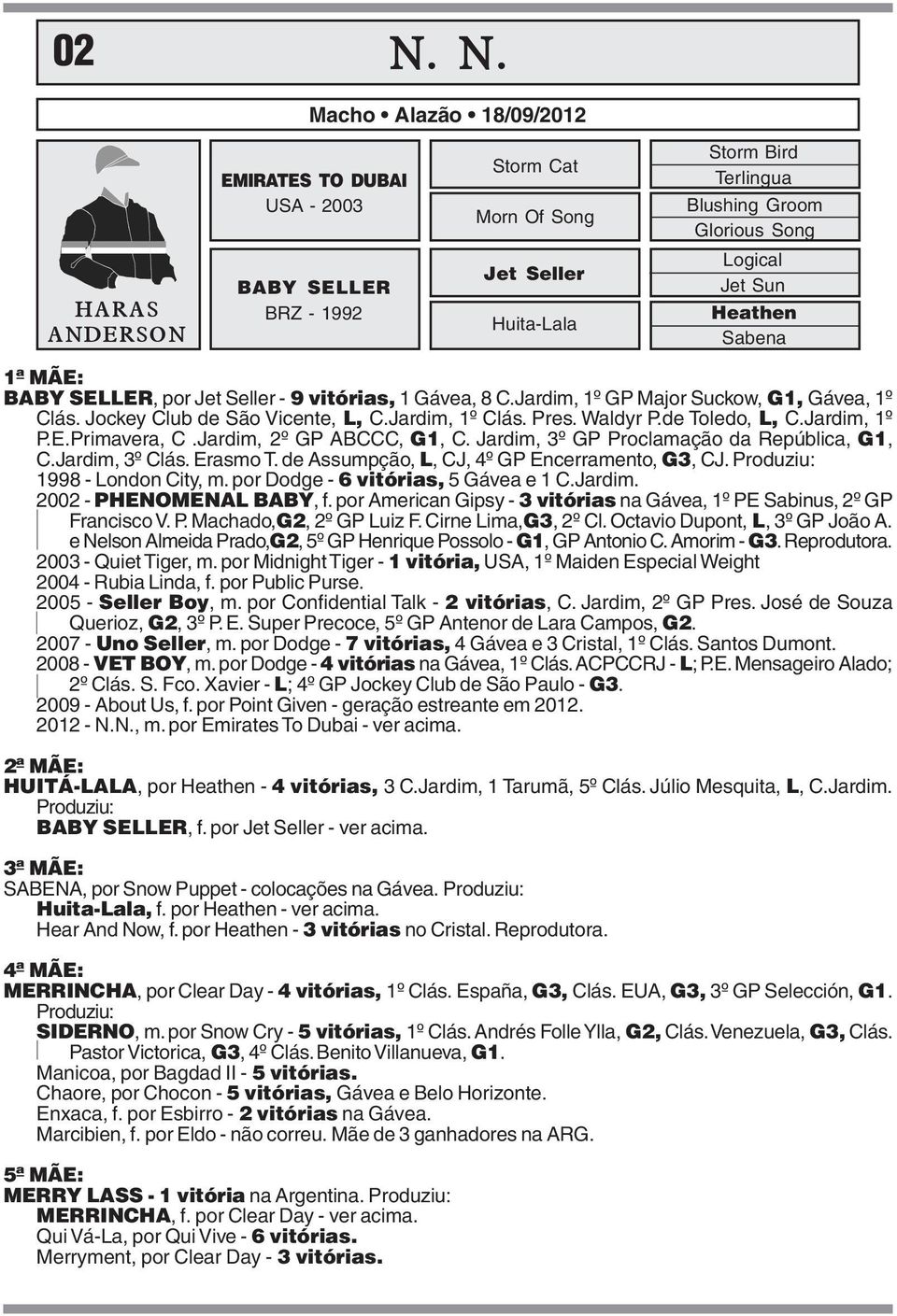 Jardim, 1º P.E.Primavera, C.Jardim, 2º GP ABCCC, G1, C. Jardim, 3º GP Proclamação da República, G1, C.Jardim, 3º Clás. Erasmo T. de Assumpção, L, CJ, 4º GP Encerramento, G3, CJ.