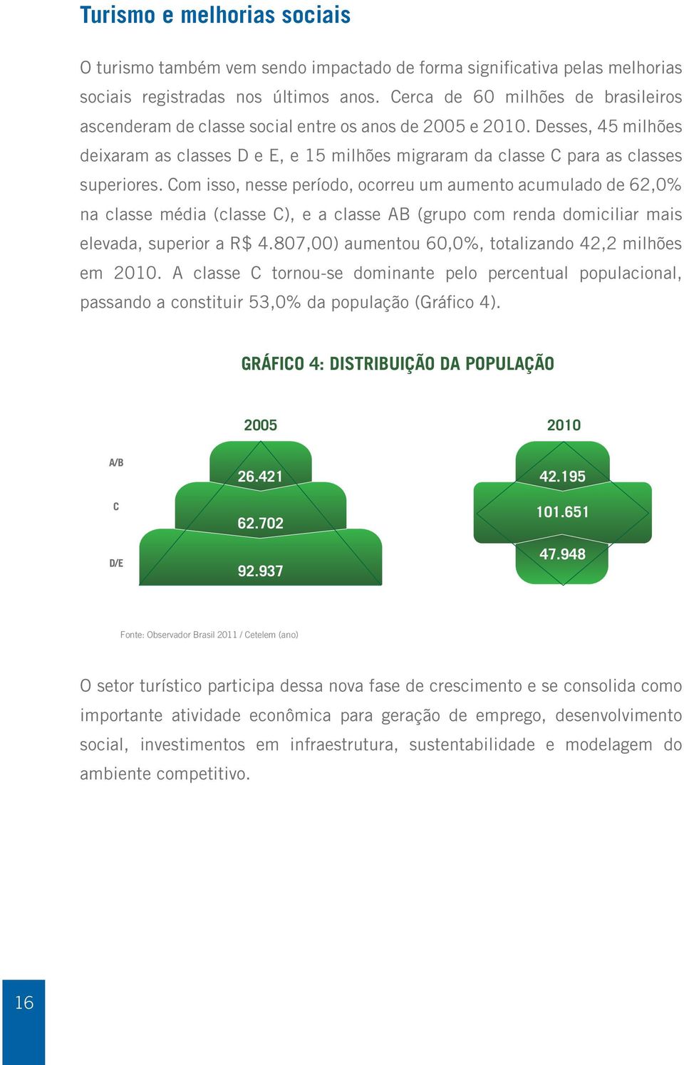 Com isso, nesse período, ocorreu um aumento acumulado de 62,0% na classe média (classe C), e a classe AB (grupo com renda domiciliar mais elevada, superior a R$ 4.