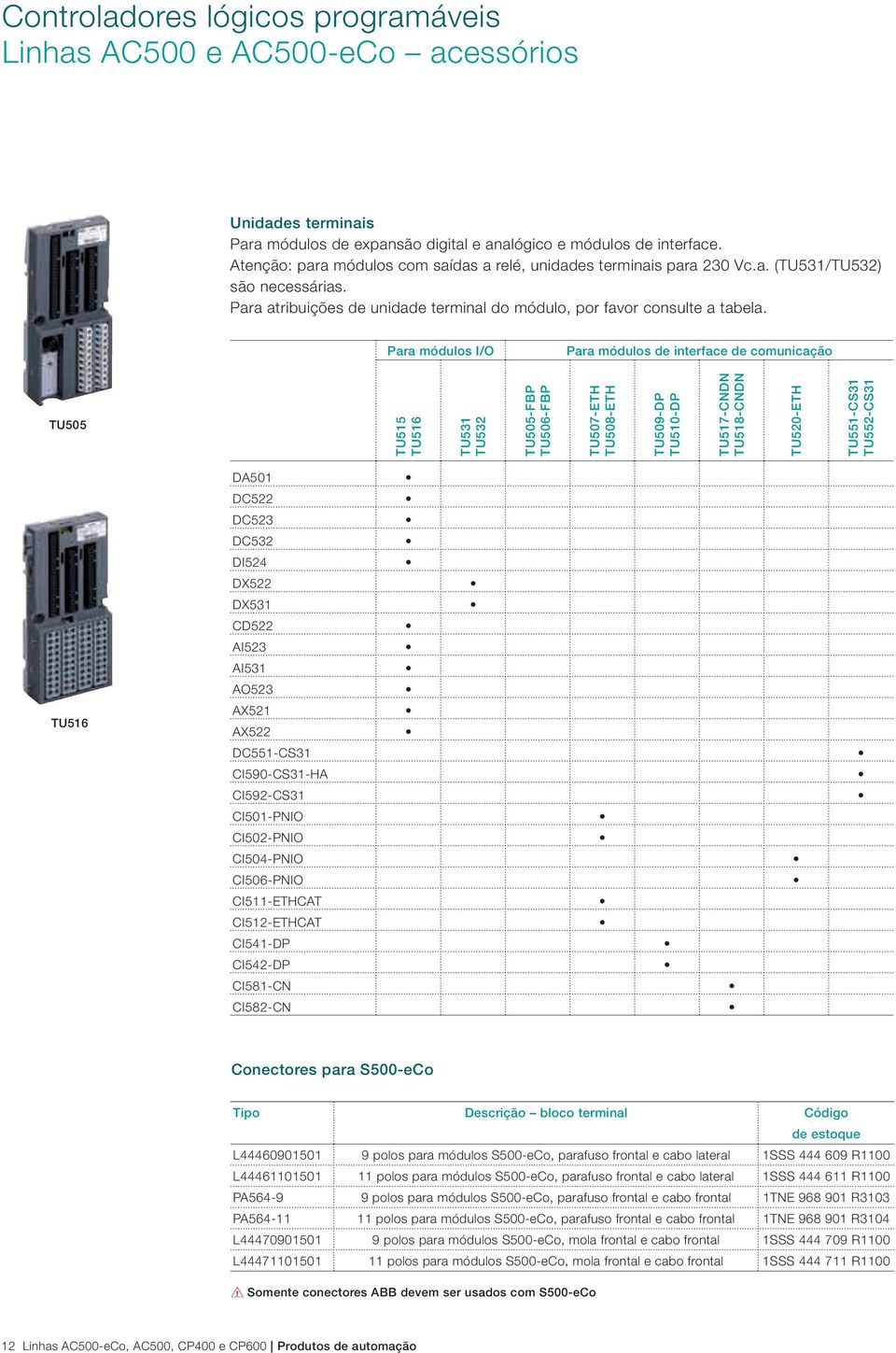 Para módulos I/O Para módulos de interface de comunicação TU505 TU515 TU516 TU531 TU532 TU505-FBP TU506-FBP TU507-ETH TU508-ETH TU509-DP TU510-DP TU517-CNDN TU518-CNDN TU520-ETH TU551-CS31 TU552-CS31