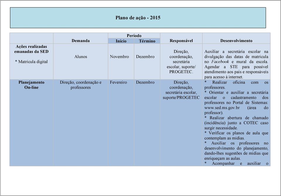 Agendar a STE para possível atendimento aos pais e responsáveis para acesso á internet. * Realizar oficina com os professores.