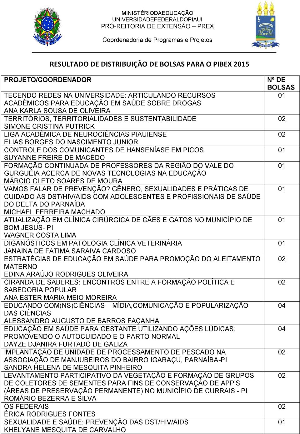 ACADÊMICA DE NEUROCIÊNCIAS PIAUIENSE ELIAS BORGES DO NASCIMENTO JUNIOR CONTROLE DOS COMUNICANTES DE HANSENÍASE EM PICOS SUYANNE FREIRE DE MACÊDO FORMAÇÃO CONTINUADA DE PROFESSORES DA REGIÃO DO VALE