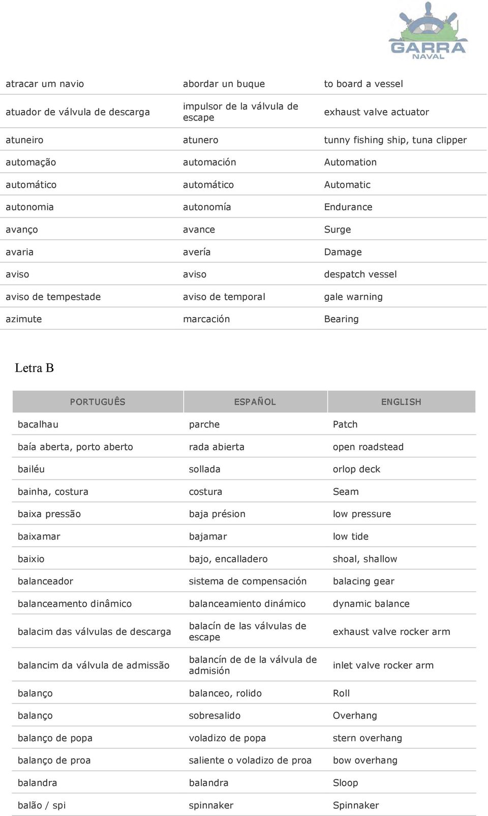 warning azimute marcación Bearing Letra B P ORTUGUÊS ESP AÑOL ENGLI SH bacalhau parche Patch baía aberta, porto aberto rada abierta open roadstead bailéu sollada orlop deck bainha, costura costura