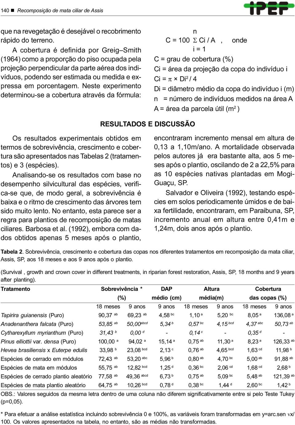 Neste experimento determinou-se a cobertura através da fórmula: n C = 100 S Ci / A, onde i = 1 C = grau de cobertura (%) Ci = área da projeção da copa do indivíduo i Ci = p Di 2 / 4 Di = diâmetro