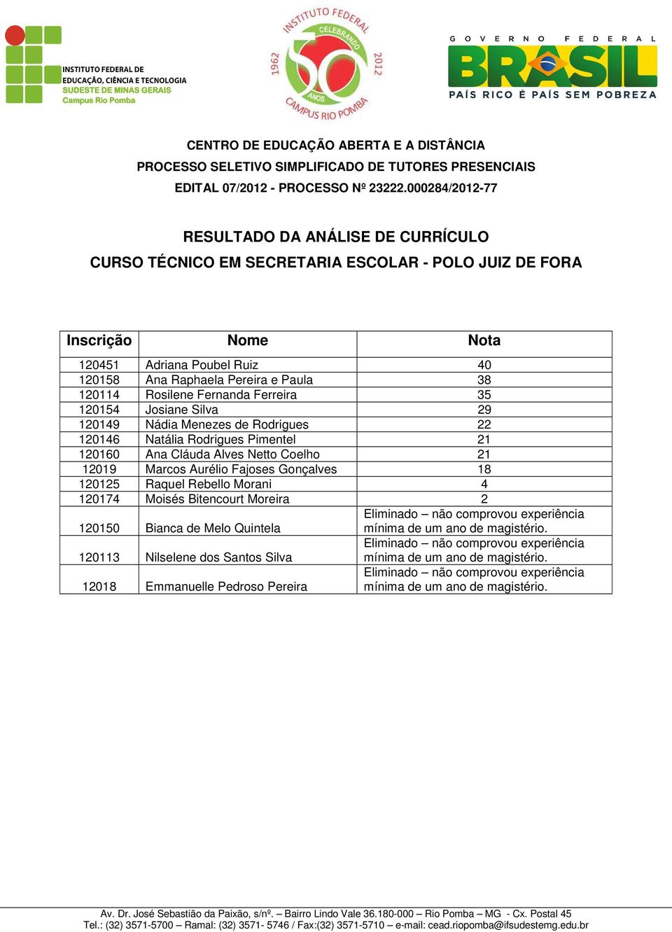 Pimentel 21 120160 Ana Cláuda Alves Netto Coelho 21 12019 Marcos Aurélio Fajoses Gonçalves 18 120125 Raquel Rebello Morani 4