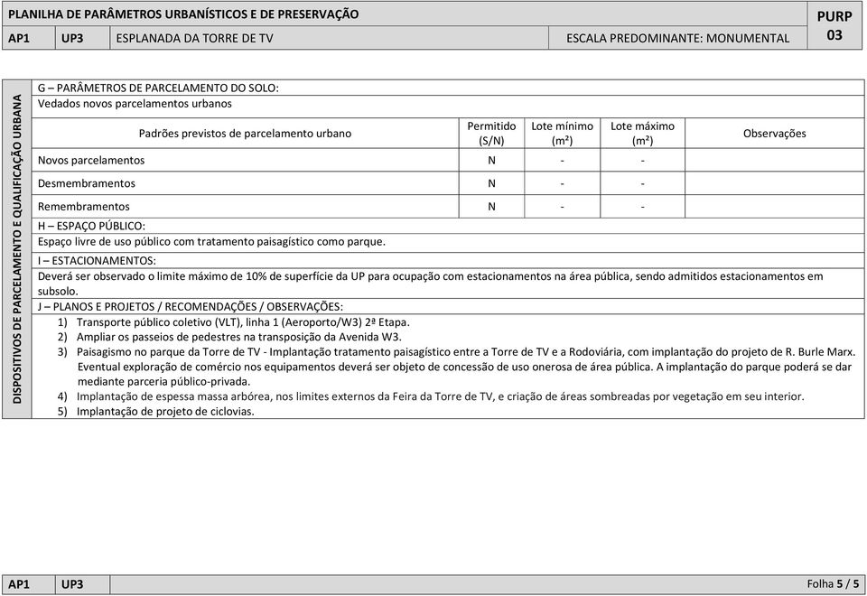 Observações I ESTACIONAMENTOS: Deverá ser observado o limite máximo de 10% de superfície da UP para ocupação com estacionamentos na área pública, sendo admitidos estacionamentos em subsolo.