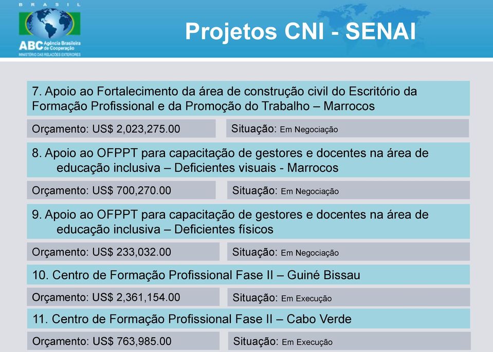 00 Situação: Em Negociação 9. Apoio ao OFPPT para capacitação de gestores e docentes na área de educação inclusiva Deficientes físicos Orçamento: US$ 233,032.