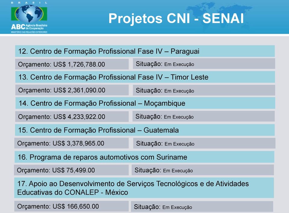 Centro de Formação Profissional Moçambique Orçamento: US$ 4,233,922.00 Situação: Em Execução 15. Centro de Formação Profissional Guatemala Orçamento: US$ 3,378,965.