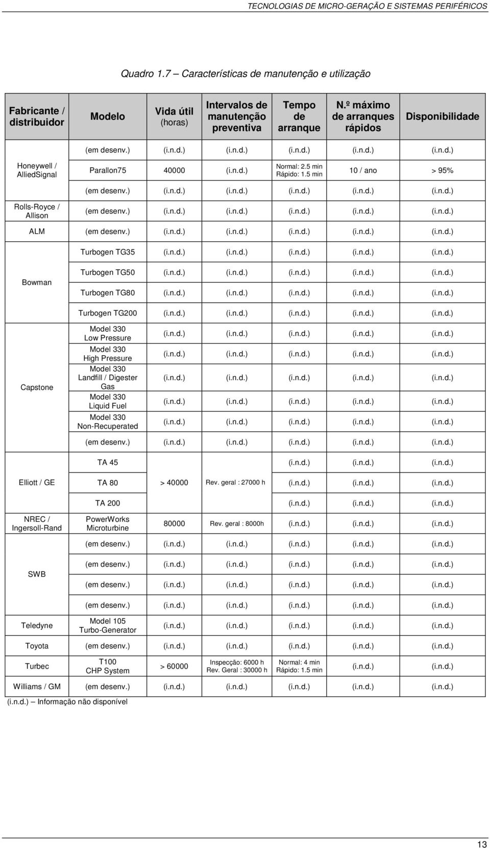 5 min 10 / ano > 95% Rolls-Royce / Allison ALM Turbogen TG35 Bowman Turbogen TG50 Turbogen TG80 Turbogen TG200 Low Pressure High Pressure Landfill / Digester Gas Liquid