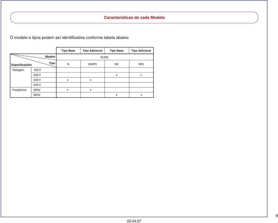 Adicional Tipo Base Tipo Adicional Modelo EU20i Especificações