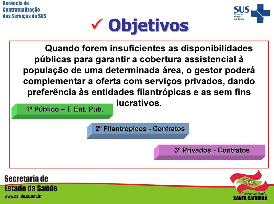 complementar a oferta com serviços privados, dando preferência às entidades