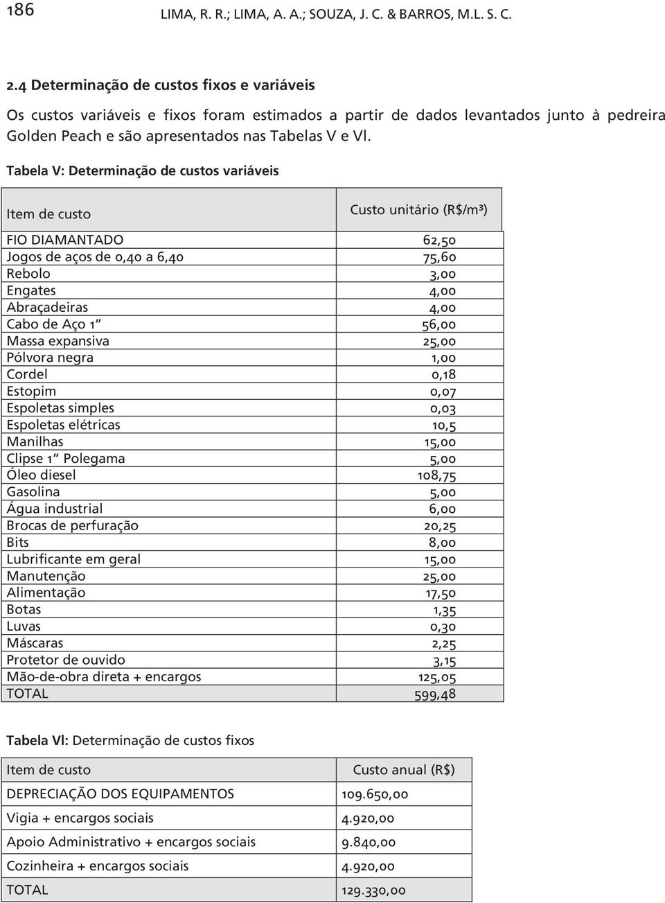 Tabela V: Determinação de custos variáveis Item de custo Custo unitário (R$/m³) FIO DIAMANTADO 62,50 Jogos de aços de 0,40 a 6,40 75,60 Rebolo 3,00 Engates 4,00 Abraçadeiras 4,00 Cabo de Aço 1 56,00