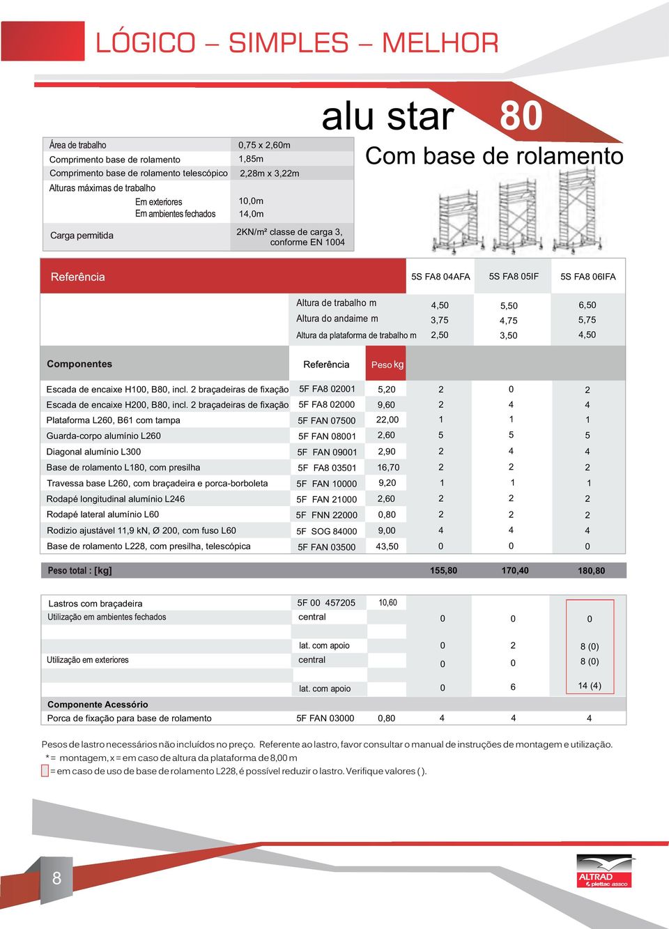 2 braçadeiras de fixação Plataforma L26, B61 com tampa Guarda-corpo alumínio L26 Diagonal alumínio L3 Base de rolamento L18, com presilha Travessa base L26, com braçadeira e porca-borboleta Rodapé