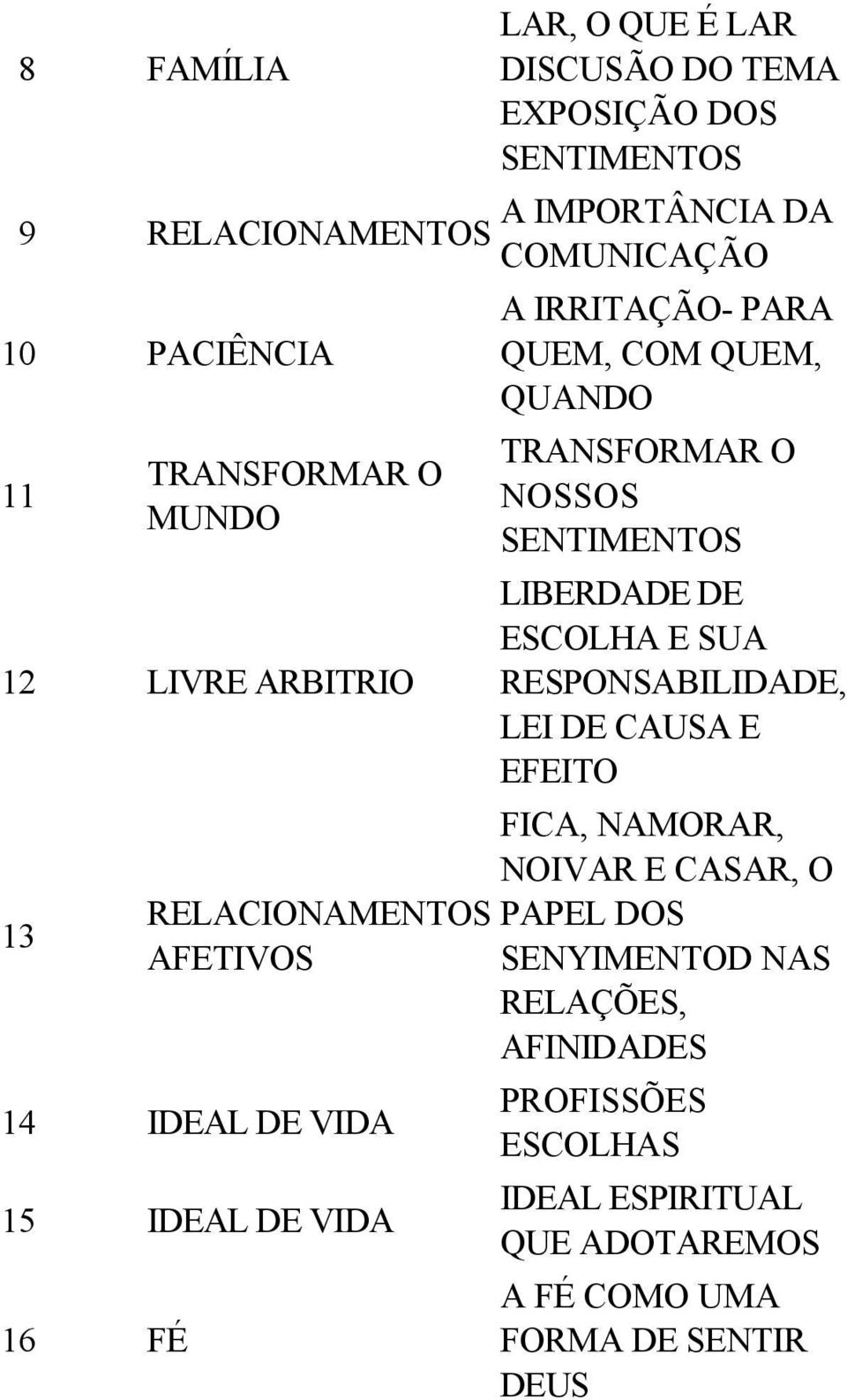 COM QUEM, QUANDO TRANSFORMAR O NOSSOS SENTIMENTOS LIBERDADE DE ESCOLHA E SUA RESPONSABILIDADE, CAUSA E EFEITO FICA, NAMORAR, NOIVAR E