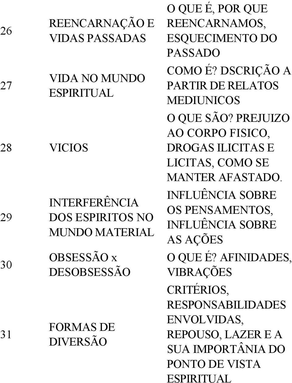 DSCRIÇÃO A PARTIR DE RELATOS MEDIUNICOS O QUE SÃO? PREJUIZO AO CORPO FISICO, DROGAS ILICITAS E LICITAS, COMO SE MANTER AFASTADO.