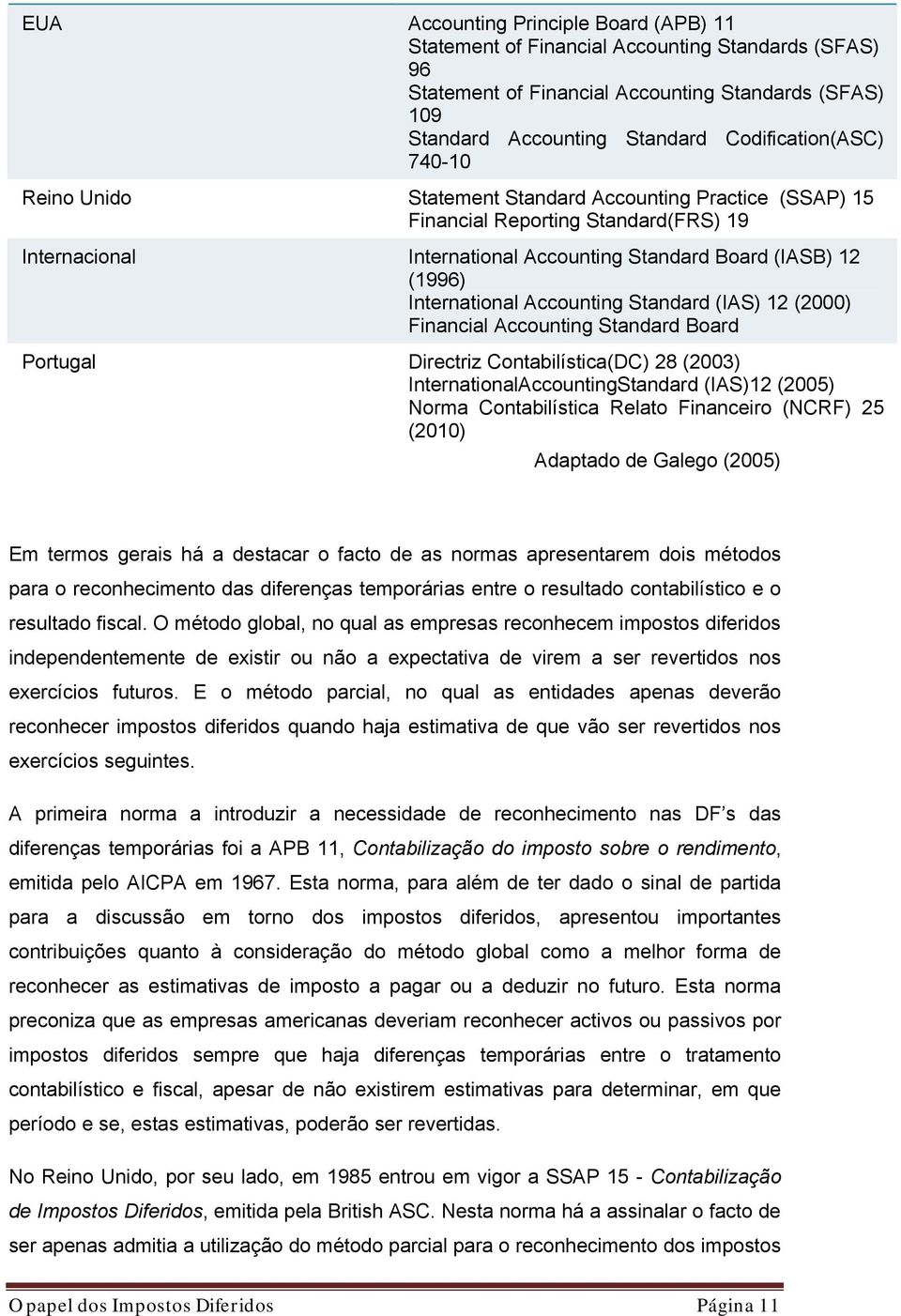 Accounting Standard (IAS) 12 (2000) Financial Accounting Standard Board Portugal Directriz Contabilística(DC) 28 (2003) InternationalAccountingStandard (IAS)12 (2005) Norma Contabilística Relato