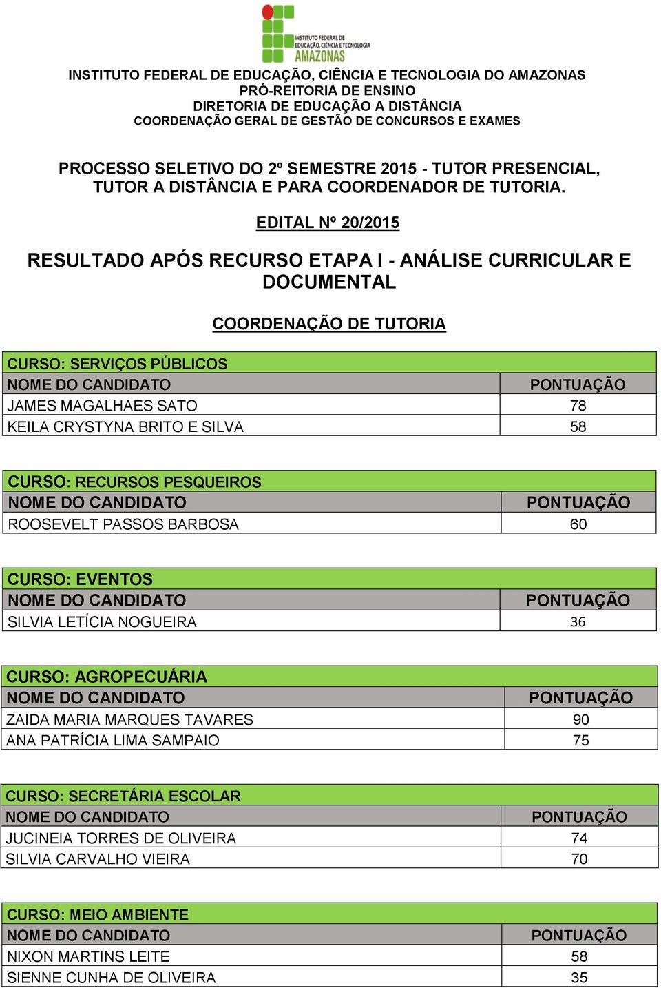 KEILA CRYSTYNA BRITO E SILVA 58 CURSO: RECURSOS PESQUEIROS ROOSEVELT PASSOS BARBOSA 60 CURSO: EVENTOS SILVIA LETÍCIA NOGUEIRA 36 CURSO: AGROPECUÁRIA ZAIDA