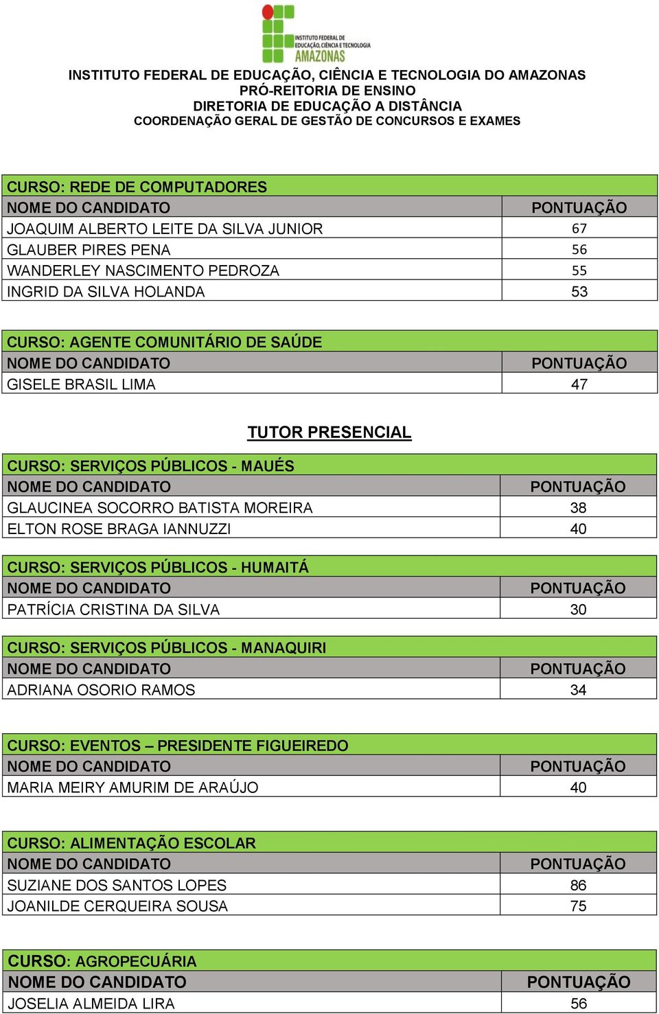 IANNUZZI 40 CURSO: SERVIÇOS PÚBLICOS - HUMAITÁ PATRÍCIA CRISTINA DA SILVA 30 CURSO: SERVIÇOS PÚBLICOS - MANAQUIRI ADRIANA OSORIO RAMOS 34 CURSO: EVENTOS