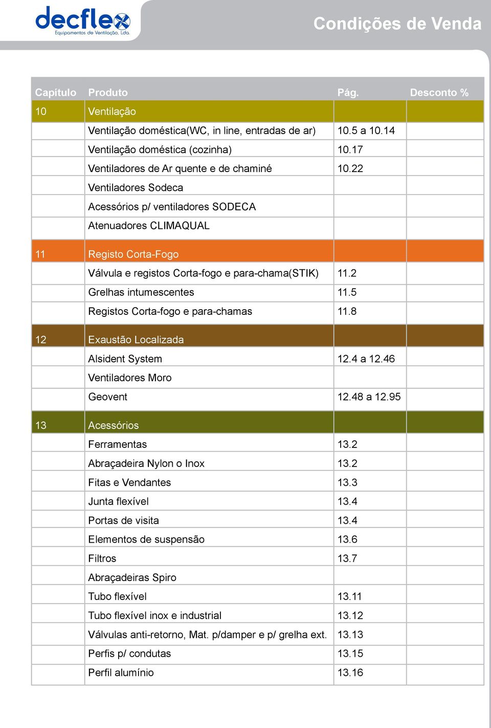 2 Grelhas intumescentes 11.5 Registos Corta-fogo e para-chamas 11.8 12 Exaustão Localizada Alsident System 12.4 a 12.46 Ventiladores Moro Geovent 12.48 a 12.95 13 Acessórios Ferramentas 13.