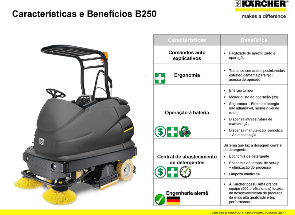 Dispensa infraestrutura de manutenção Dispensa manutenção periódica Alta tecnologia Sistema que faz a dosagem correta do detergente Economia de detergente Economia de tempo de set-up otimização do