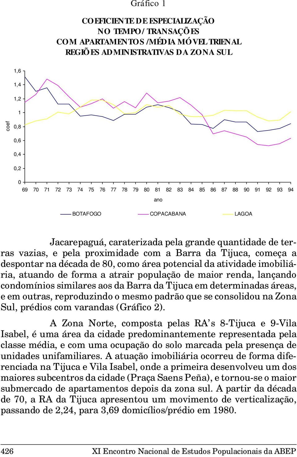 despontar na década de 80, como área potencial da atividade imobiliária, atuando de forma a atrair população de maior renda, lançando condomínios similares aos da Barra da Tijuca em determinadas