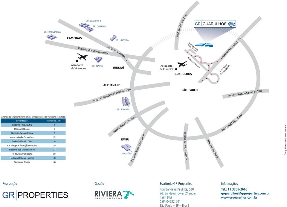 Catharina Maria de Jesus Rodovia Anhanguera Aeroporto de Viracopos GR JUNDIAÍ JUNDIAÍ Aeroporto de Cumbica GUARULHOS Estrada Capuava Trevo de Bonsucesso ALPHAVILLE Rodovia Presidente Castelo Branco