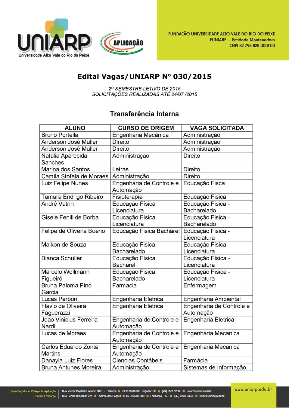 Nunes Engenharia de Controle e Educação Fisca Tamara Endrigo Ribeiro Fisioterapia André Vatrin Educação Física - Gisele Fenili de Borba Educação Fìsica - Felipe de Oliveira Bueno Bacharel - Maikon de