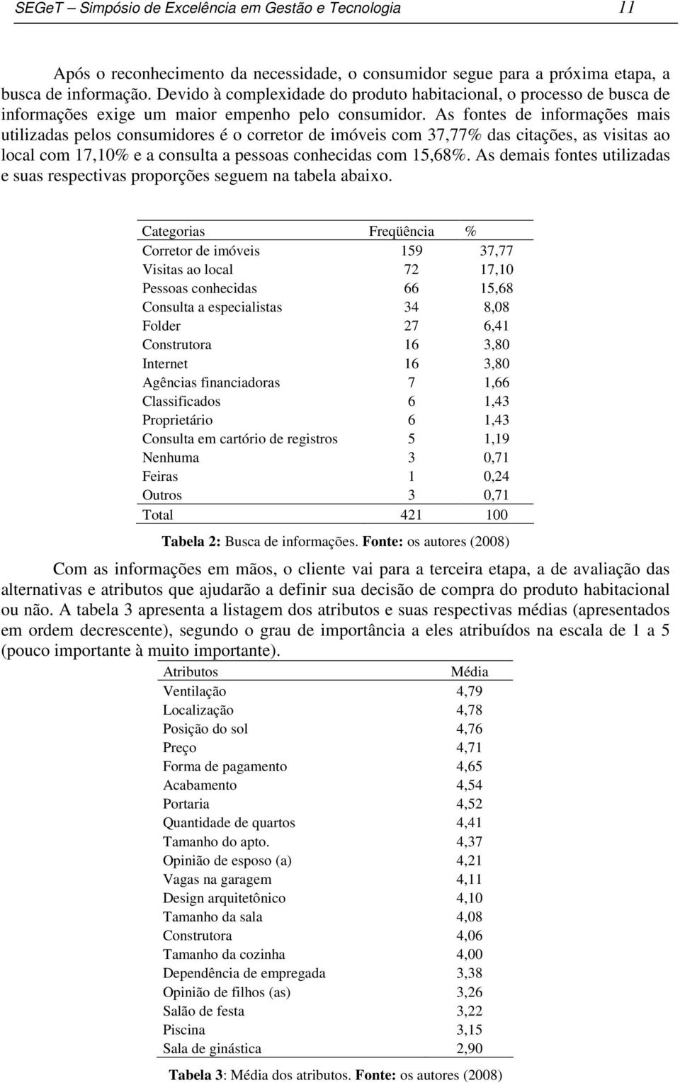 As fontes de informações mais utilizadas pelos consumidores é o corretor de imóveis com 37,77% das citações, as visitas ao local com 17,10% e a consulta a pessoas conhecidas com 15,68%.