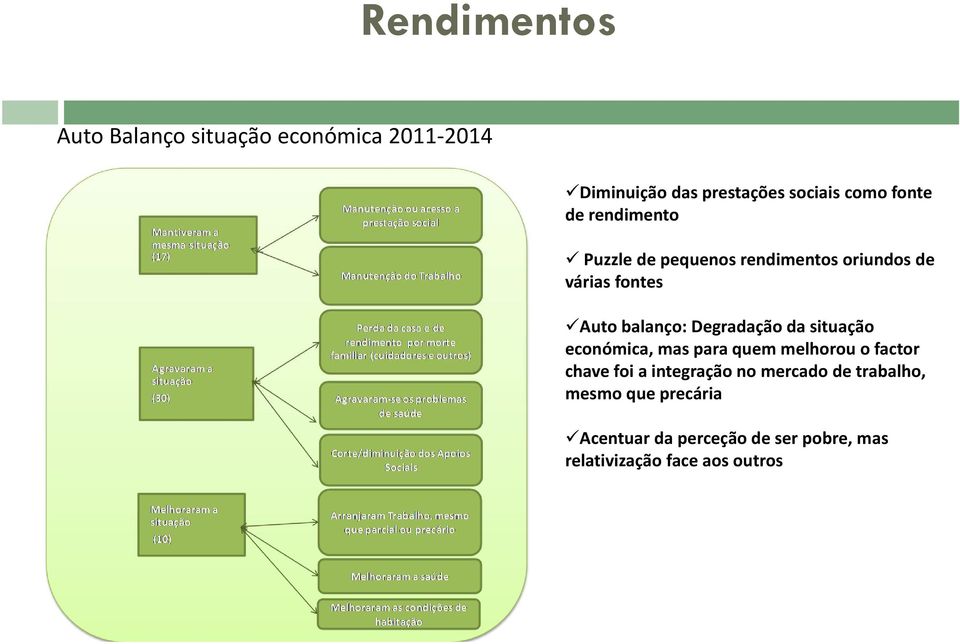 Degradação da situação económica, mas para quem melhorou o factor chave foi a integração no