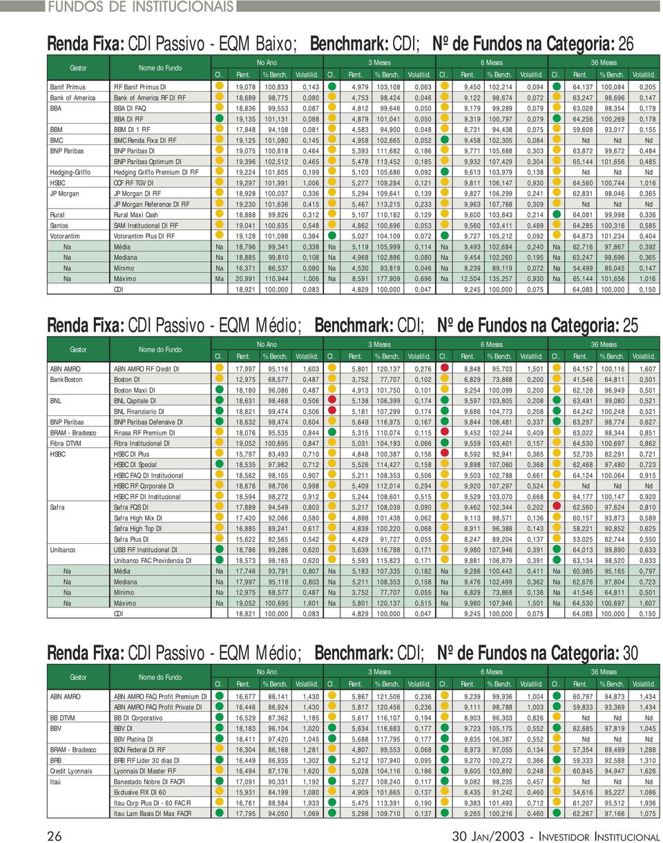 98,354 0,178 BBA DI FIF 19,135 101,131 0,088 4,879 101,041 0,050 9,319 100,797 0,079 64,256 100,269 0,178 BBM BBM DI 1 FIF 17,848 94,108 0,081 4,583 94,900 0,048 8,731 94,438 0,075 59,608 93,017