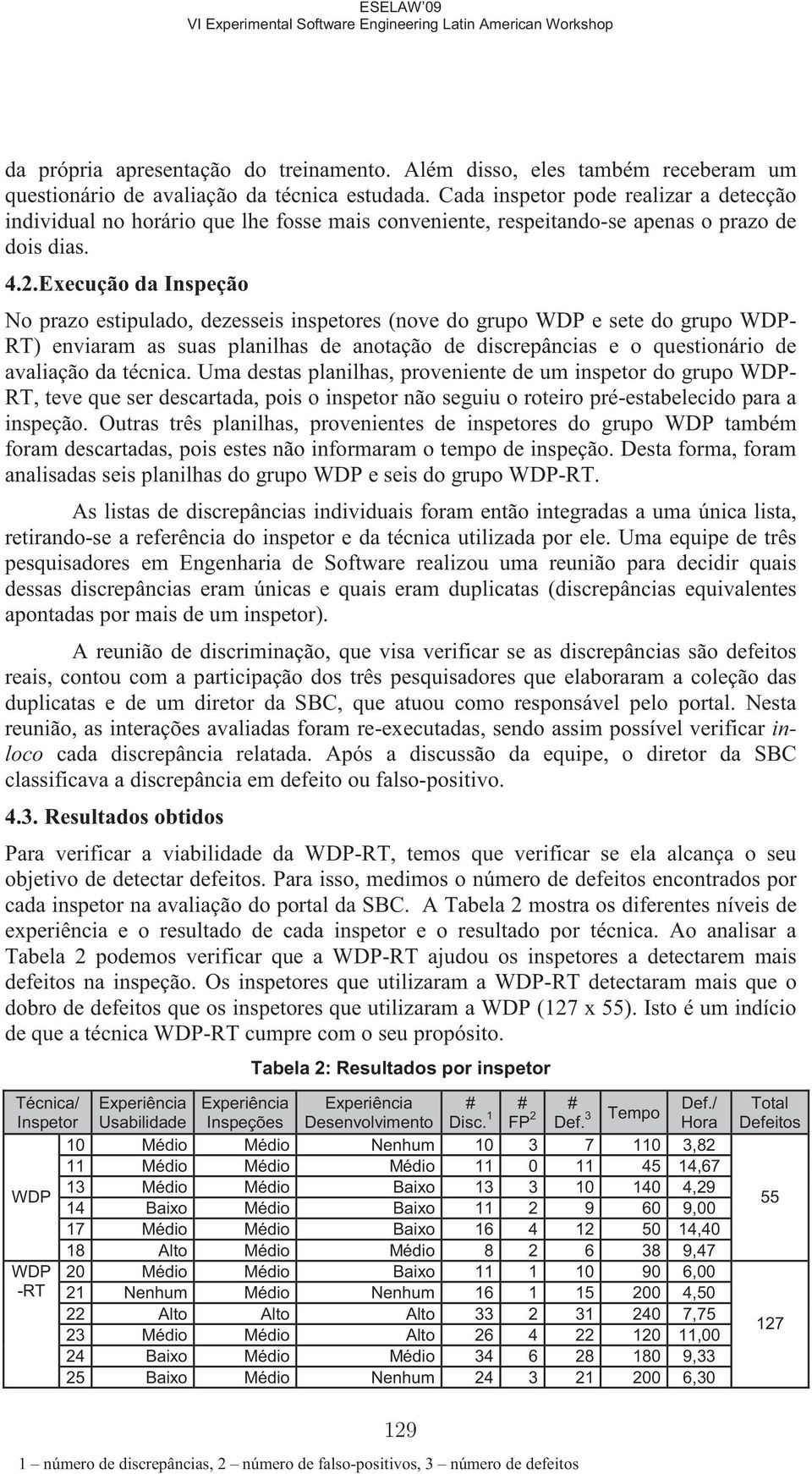 Execução da Inspeção No prazo estipulado, dezesseis inspetores (nove do grupo WDP e sete do grupo WDP- RT) enviaram as suas planilhas de anotação de discrepâncias e o questionário de avaliação da