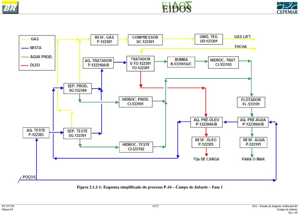 do processo P-34 Fase 1