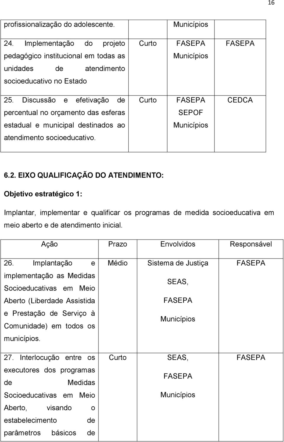 EIXO QUALIFICAÇÃO DO ATENDIMENTO: Objetivo estratégico 1: Implantar, implementar e qualificar os programas de medida socioeducativa em meio aberto e de atendimento inicial.