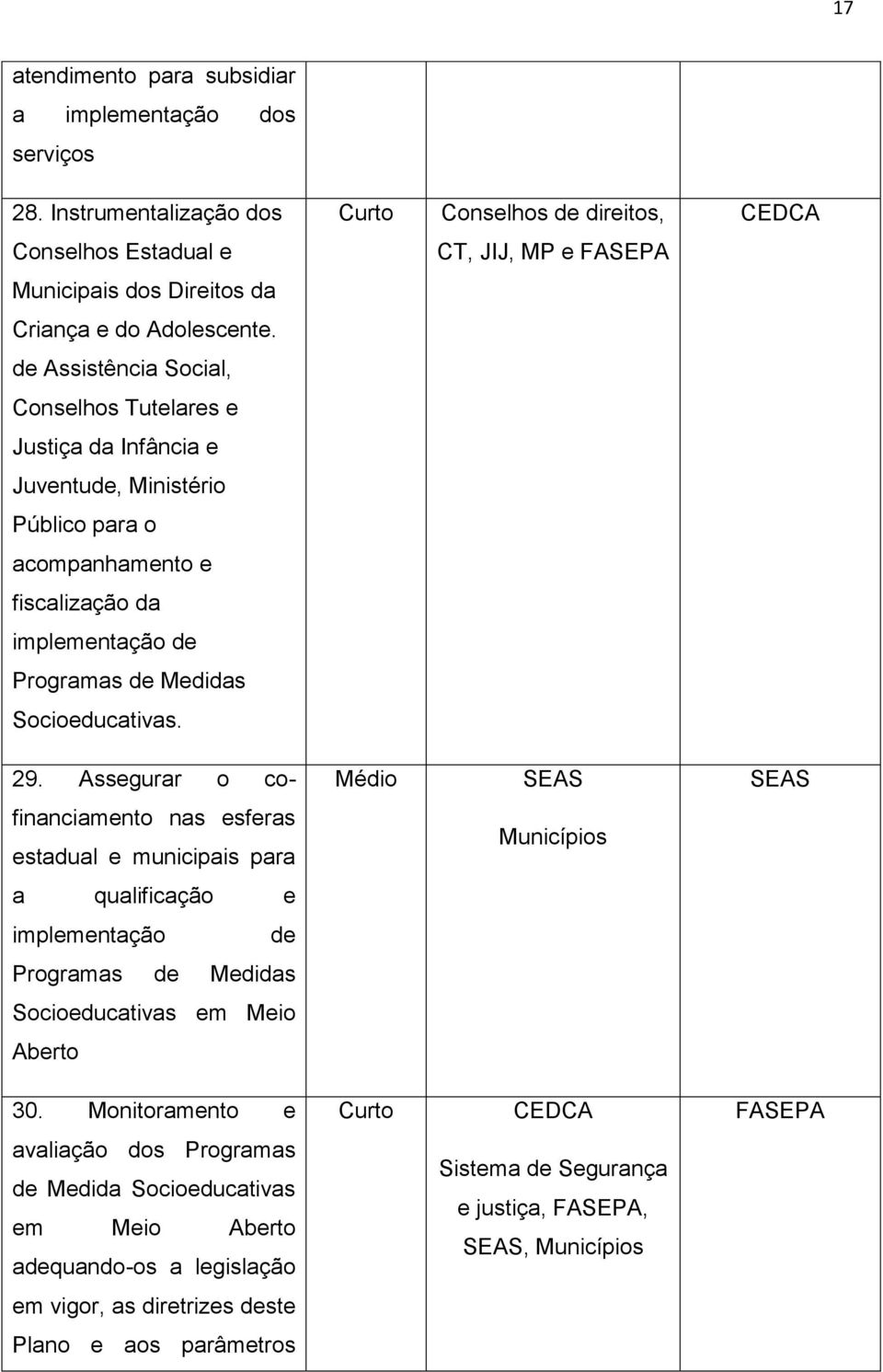 de Assistência Social, Conselhos Tutelares e Justiça da Infância e Juventude, Ministério Público para o acompanhamento e fiscalização da implementação de Programas de Medidas Socioeducativas.