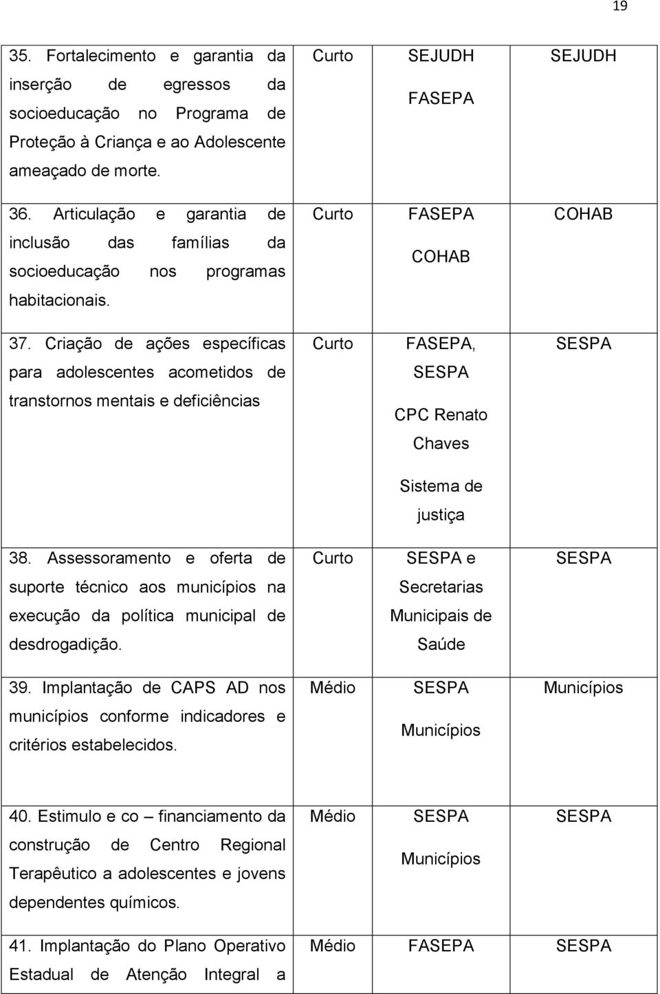 Criação de ações específicas, SESPA para adolescentes acometidos de SESPA transtornos mentais e deficiências CPC Renato Chaves Sistema de justiça 38.