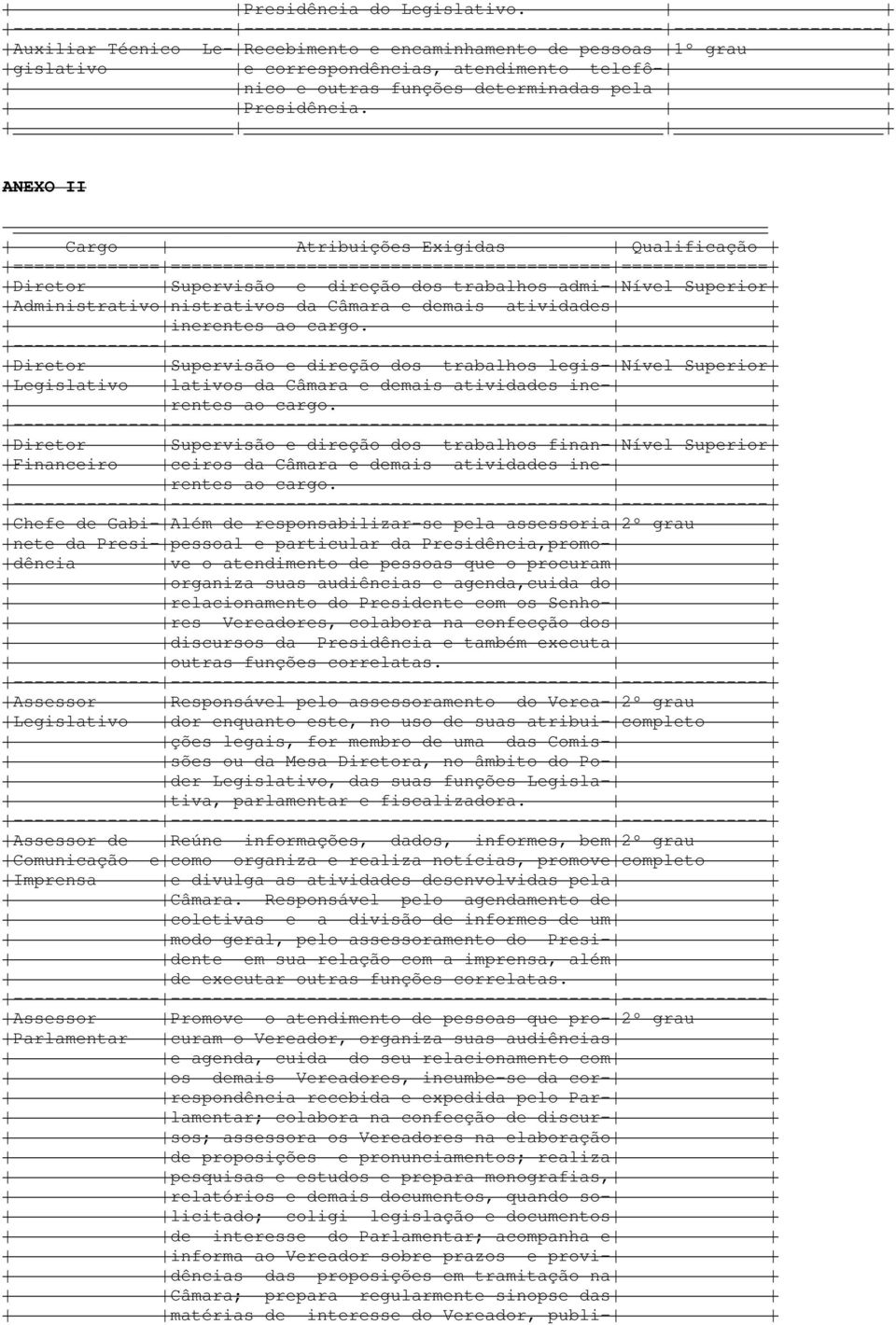 Administrativo nistrativos da Câmara e demais atividades inerentes ao cargo.