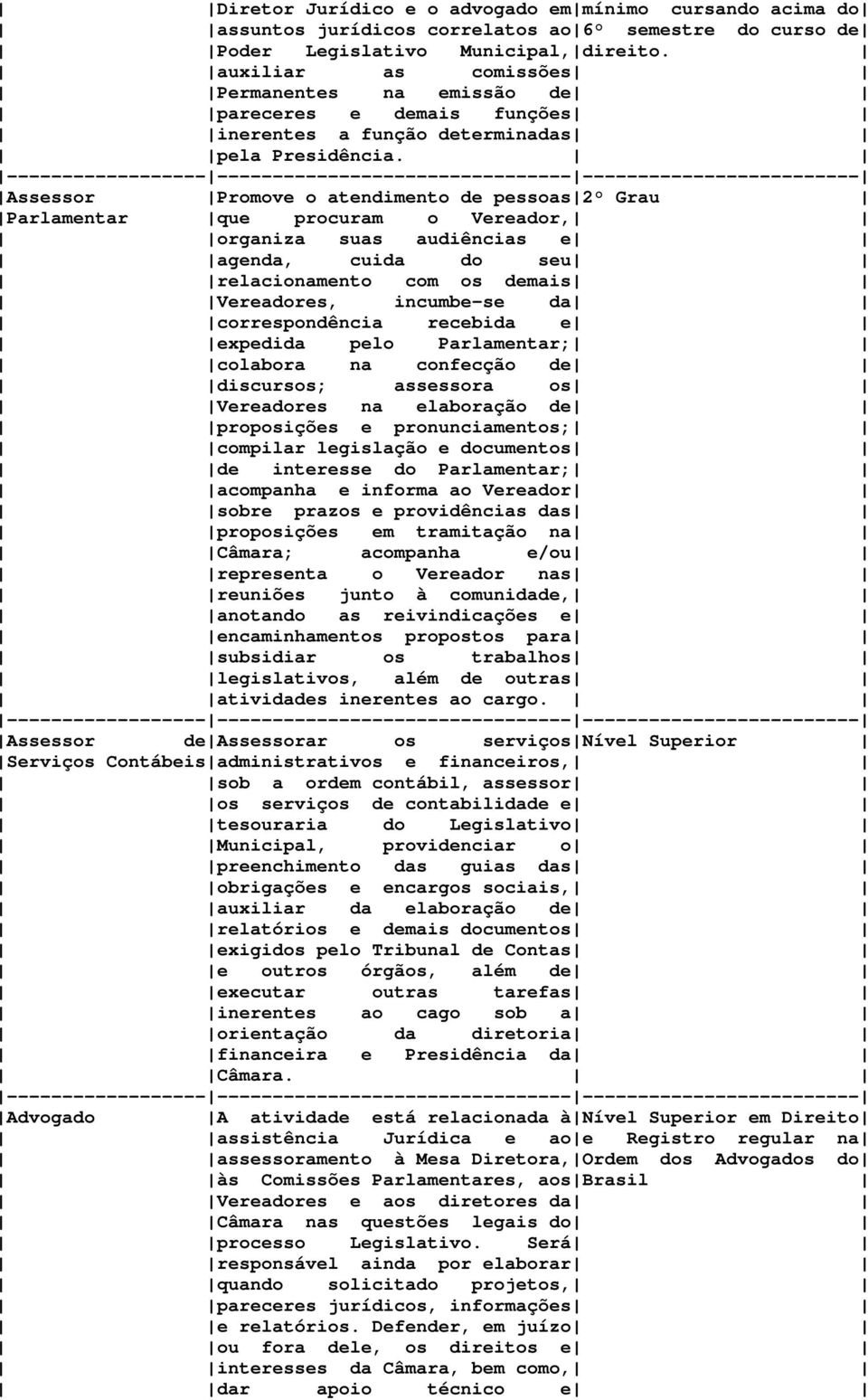 Assessor Promove o atendimento de pessoas 2 Grau Parlamentar que procuram o Vereador, organiza suas audiências e agenda, cuida do seu relacionamento com os demais Vereadores, incumbe-se da
