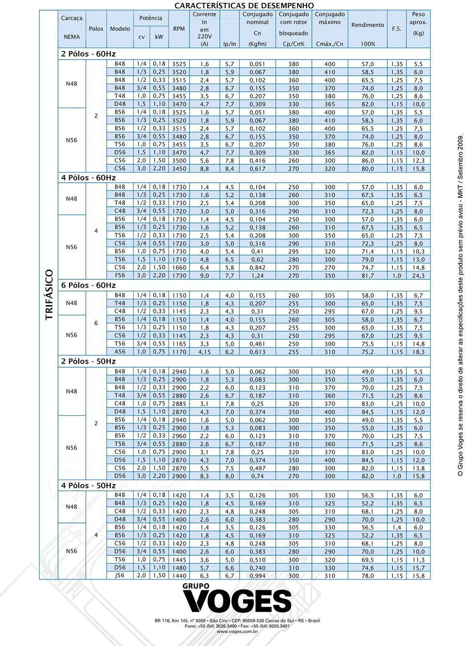 8,0 T8 1,0 0,75 355 3,5 6,7 0,07 350 380 76,0 1,5 8,6 D8 1,5 1,10 370,7 7,7 0,309 330 365 8,0 1,15 10,0 B56 1/ 0,18 355 1,6 5,7 0,051 380 00 57,0 1,35 5,5 B56 1/3 0,5 350 1,8 5,9 0,067 380 10 58,5