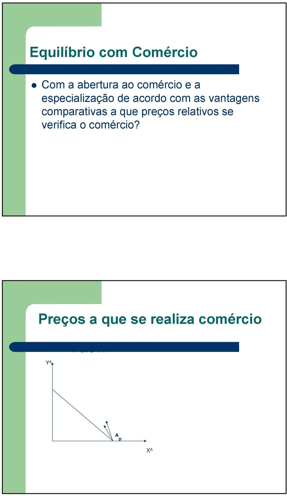 comparativas a que preços relativos se verifica o