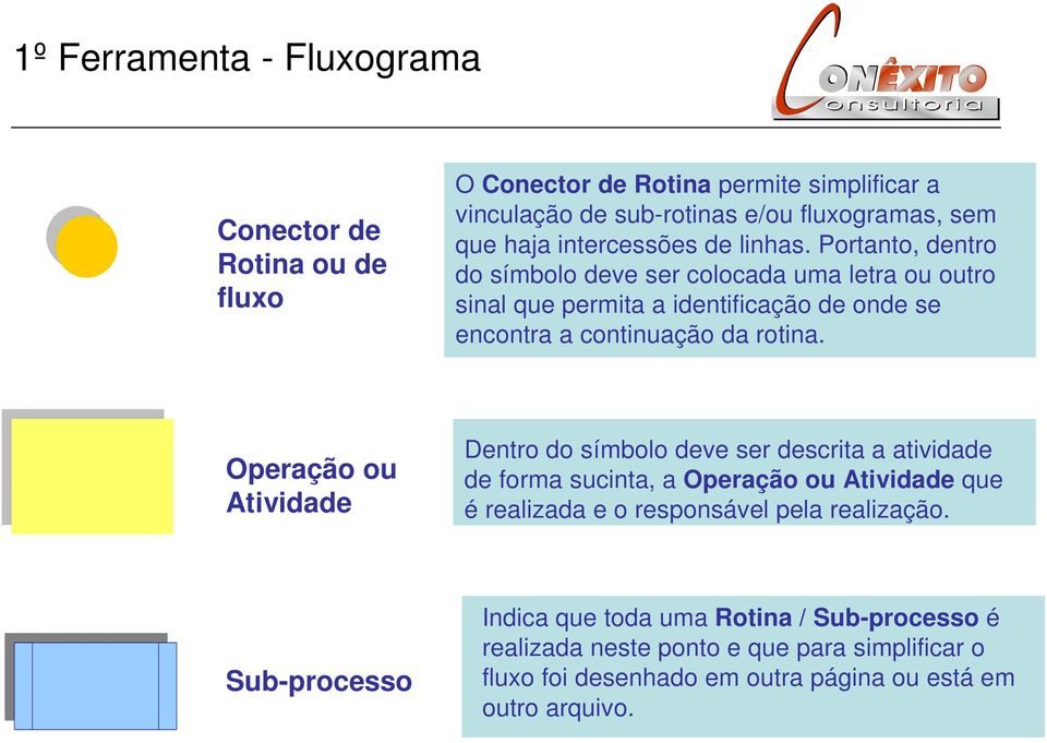 Portanto, dentro do símbolo deve ser colocada uma letra ou outro sinal que permita a identificação de onde se encontra a continuação da rotina.